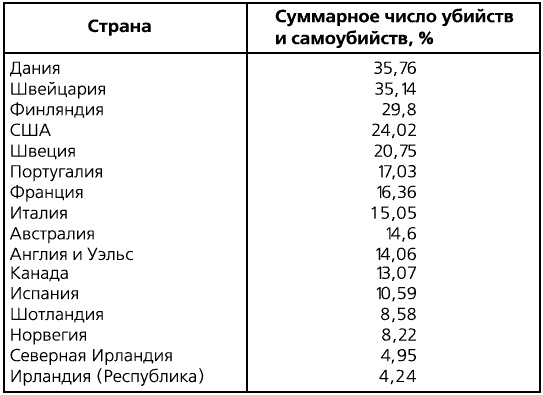 Здоровое общество Здоровое общество