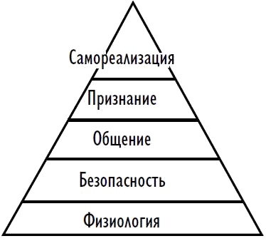 Как заставить слушаться любого, убедить кого угодно в чем угодно. Самый полезный самоучитель скрытого влияния Как заставить слушаться любого, убедить кого угодно в чем угодно. Самый полезный самоучитель скрытого влияния