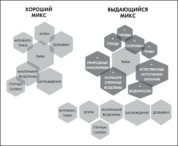 Great Work. Как найти вдохновение, полюбить свою работу и начать зарабатывать Great Work. Как найти вдохновение, полюбить свою работу и начать зарабатывать