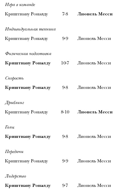 Криштиану Роналду. Одержимый совершенством Криштиану Роналду. Одержимый совершенством
