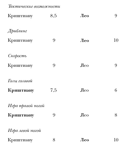 Криштиану Роналду. Одержимый совершенством Криштиану Роналду. Одержимый совершенством