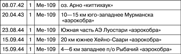 Мы дрались на истребителях Мы дрались на истребителях