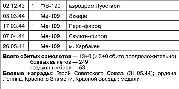 Мы дрались на истребителях Мы дрались на истребителях