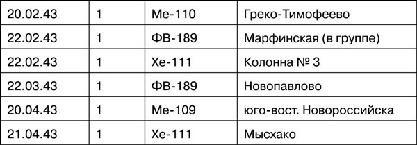 Мы дрались на истребителях Мы дрались на истребителях