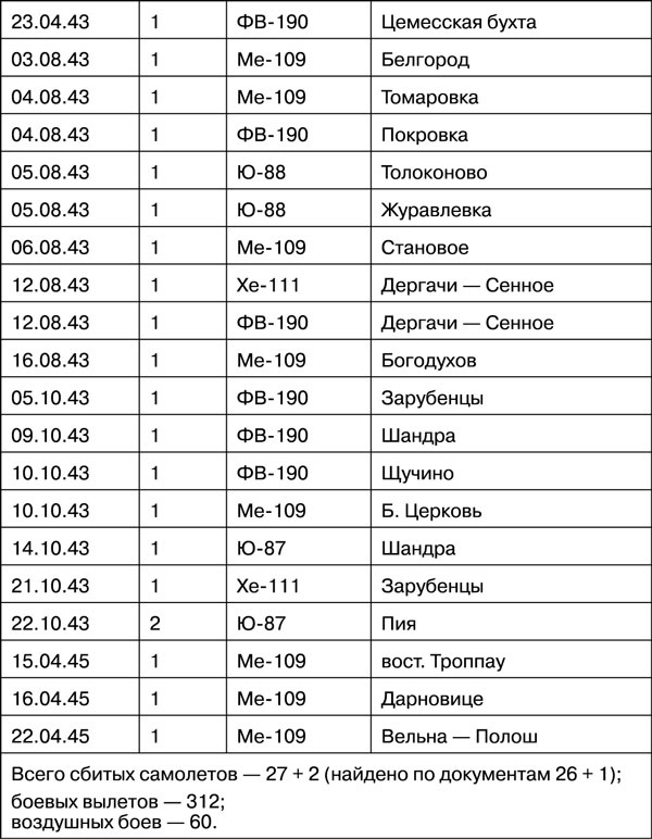 Мы дрались на истребителях Мы дрались на истребителях