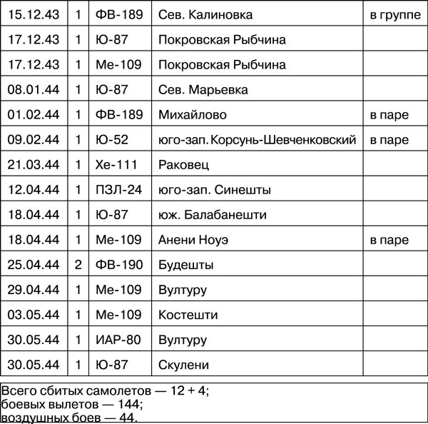 Мы дрались на истребителях Мы дрались на истребителях