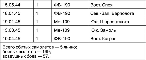 Мы дрались на истребителях Мы дрались на истребителях