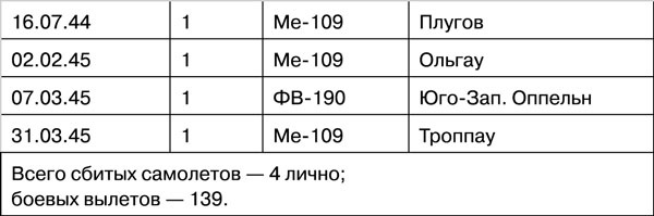 Мы дрались на истребителях Мы дрались на истребителях