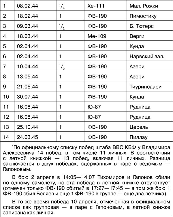 Мы дрались на истребителях Мы дрались на истребителях