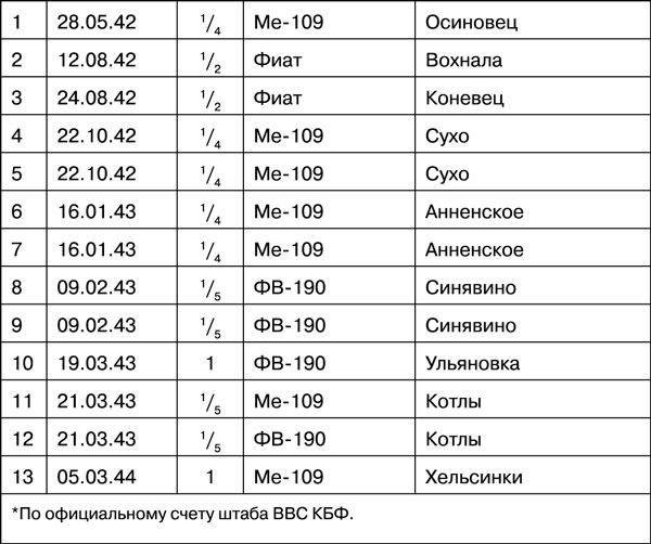 Мы дрались на истребителях Мы дрались на истребителях
