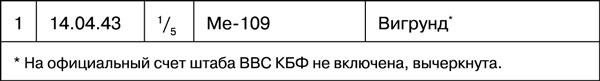 Мы дрались на истребителях Мы дрались на истребителях