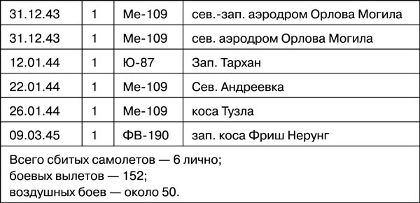Мы дрались на истребителях Мы дрались на истребителях