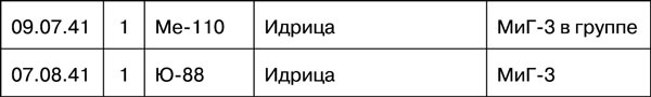 Мы дрались на истребителях Мы дрались на истребителях