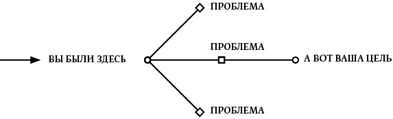 Мечтать не вредно. Как получить то, чего действительно хочешь Мечтать не вредно. Как получить то, чего действительно хочешь