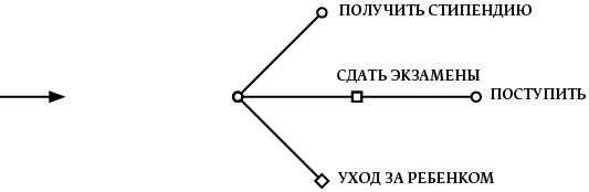 Мечтать не вредно. Как получить то, чего действительно хочешь Мечтать не вредно. Как получить то, чего действительно хочешь