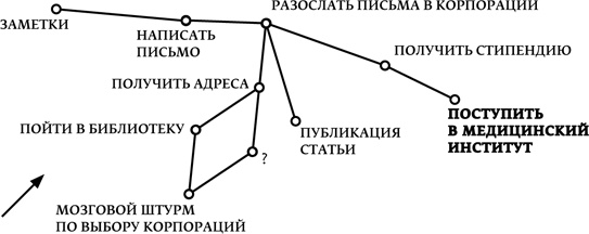 Мечтать не вредно. Как получить то, чего действительно хочешь Мечтать не вредно. Как получить то, чего действительно хочешь