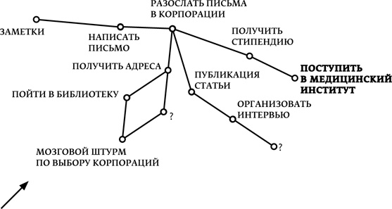 Мечтать не вредно. Как получить то, чего действительно хочешь Мечтать не вредно. Как получить то, чего действительно хочешь