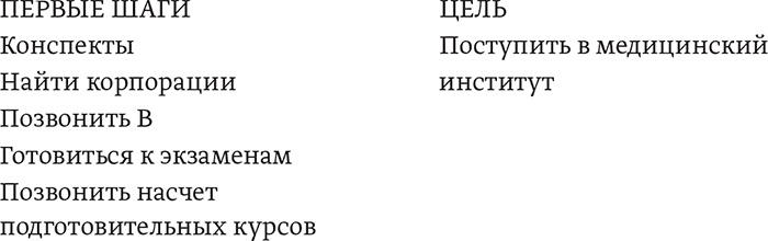 Мечтать не вредно. Как получить то, чего действительно хочешь Мечтать не вредно. Как получить то, чего действительно хочешь