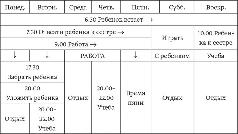 Мечтать не вредно. Как получить то, чего действительно хочешь Мечтать не вредно. Как получить то, чего действительно хочешь
