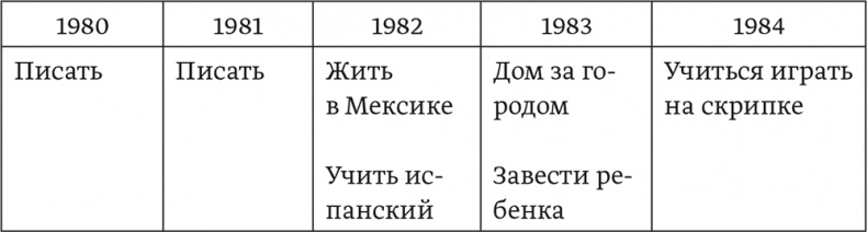 Мечтать не вредно. Как получить то, чего действительно хочешь Мечтать не вредно. Как получить то, чего действительно хочешь