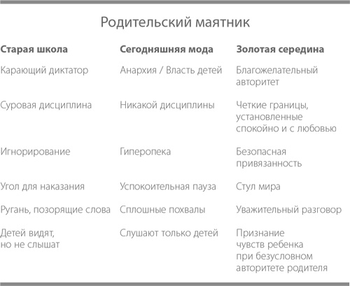 Баловать нельзя контролировать. Как воспитать счастливого ребенка Баловать нельзя контролировать. Как воспитать счастливого ребенка