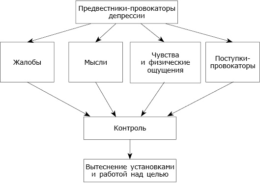 Депрессия без правил Депрессия без правил
