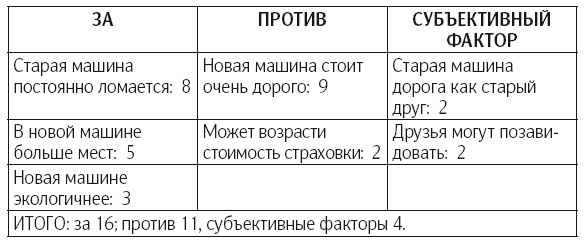 Что делать, когда не знаешь что делать Что делать, когда не знаешь что делать