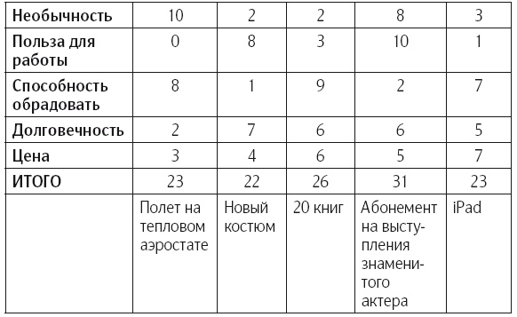 Что делать, когда не знаешь что делать Что делать, когда не знаешь что делать