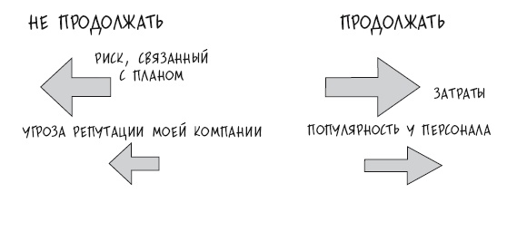 Что делать, когда не знаешь что делать Что делать, когда не знаешь что делать