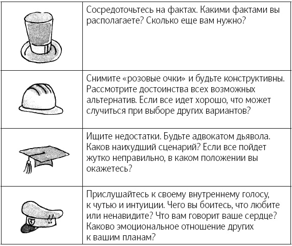 Что делать, когда не знаешь что делать Что делать, когда не знаешь что делать