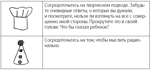 Что делать, когда не знаешь что делать Что делать, когда не знаешь что делать
