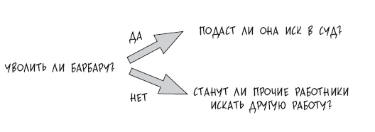 Что делать, когда не знаешь что делать Что делать, когда не знаешь что делать
