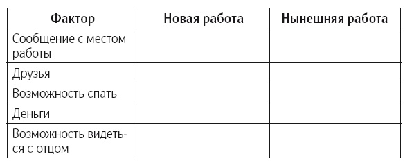 Что делать, когда не знаешь что делать Что делать, когда не знаешь что делать