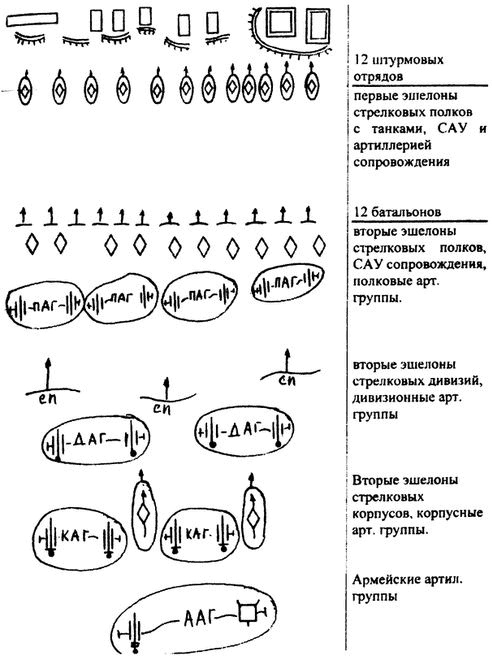 Штурмы Великой Отечественной. Городской бой, он трудный самый Штурмы Великой Отечественной. Городской бой, он трудный самый