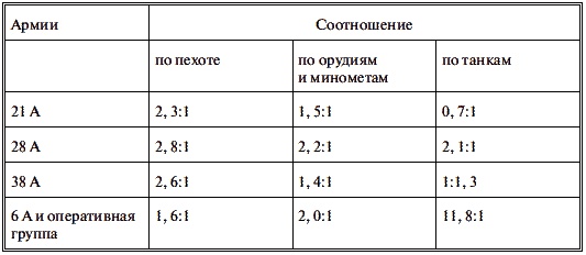 Харьков - проклятое место Красной Армии Харьков - проклятое место Красной Армии