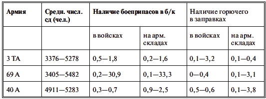 Харьков - проклятое место Красной Армии Харьков - проклятое место Красной Армии