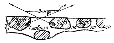 "Линия Сталина" в бою "Линия Сталина" в бою
