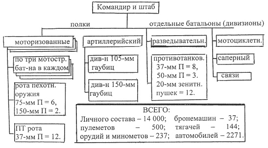 1941. Победный парад Гитлера. Правда об Уманском побоище 1941. Победный парад Гитлера. Правда об Уманском побоище