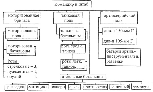 1941. Победный парад Гитлера. Правда об Уманском побоище 1941. Победный парад Гитлера. Правда об Уманском побоище