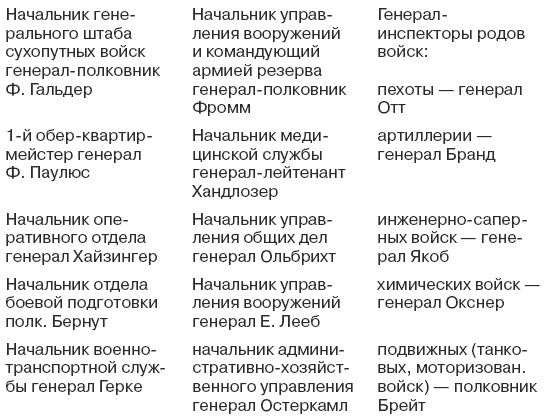 1941. Победный парад Гитлера. Правда об Уманском побоище 1941. Победный парад Гитлера. Правда об Уманском побоище