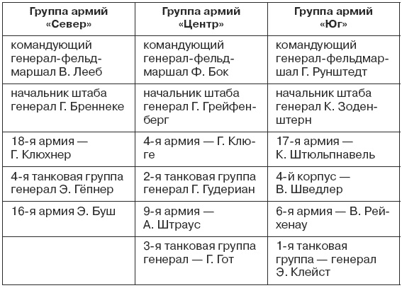 1941. Победный парад Гитлера. Правда об Уманском побоище 1941. Победный парад Гитлера. Правда об Уманском побоище