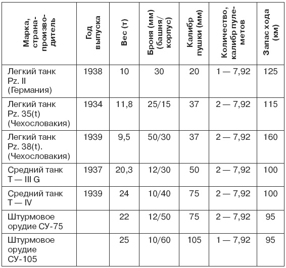 1941. Победный парад Гитлера. Правда об Уманском побоище 1941. Победный парад Гитлера. Правда об Уманском побоище
