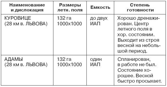 1941. Победный парад Гитлера. Правда об Уманском побоище 1941. Победный парад Гитлера. Правда об Уманском побоище