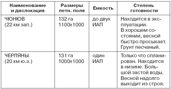 1941. Победный парад Гитлера. Правда об Уманском побоище 1941. Победный парад Гитлера. Правда об Уманском побоище