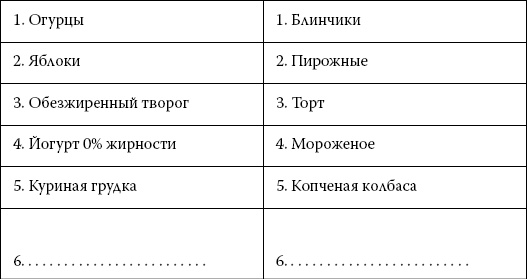 Интуитивное питание. Как перестать беспокоиться о еде и похудеть Интуитивное питание. Как перестать беспокоиться о еде и похудеть