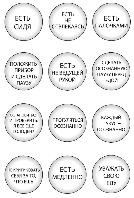 Интуитивное питание. Как перестать беспокоиться о еде и похудеть Интуитивное питание. Как перестать беспокоиться о еде и похудеть