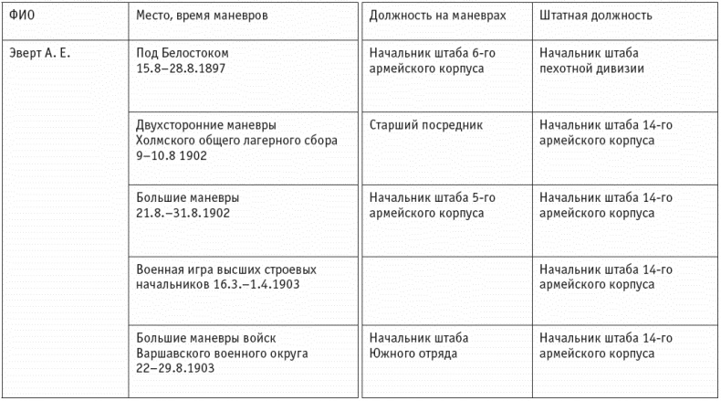 Первая мировая. Проигравшие победители. Русские генералы Первая мировая. Проигравшие победители. Русские генералы