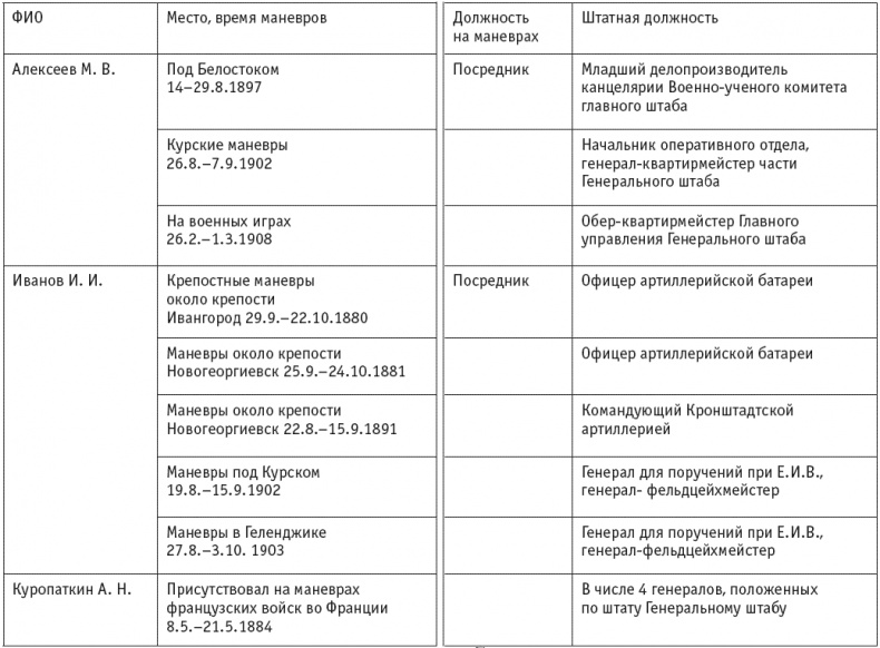 Первая мировая. Проигравшие победители. Русские генералы Первая мировая. Проигравшие победители. Русские генералы