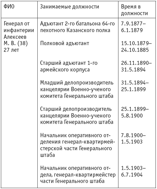 Первая мировая. Проигравшие победители. Русские генералы Первая мировая. Проигравшие победители. Русские генералы