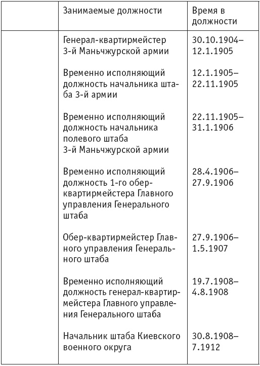 Первая мировая. Проигравшие победители. Русские генералы Первая мировая. Проигравшие победители. Русские генералы